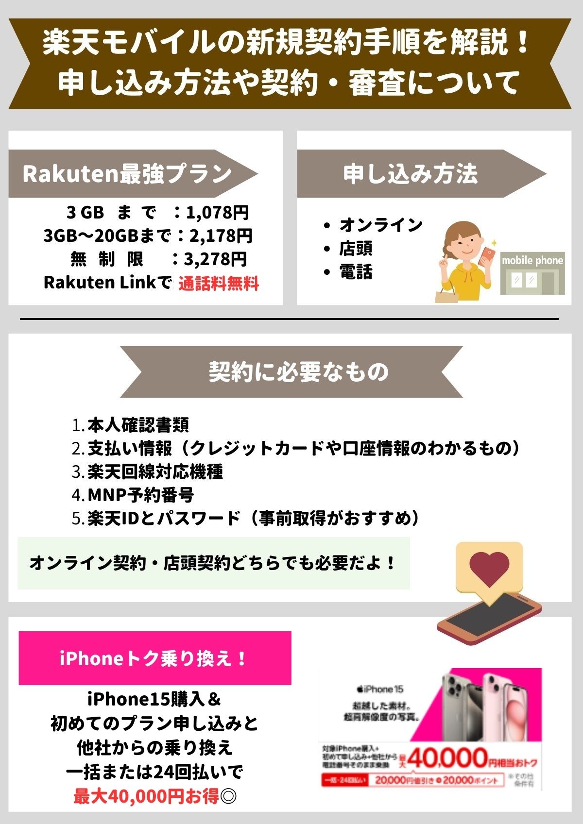 楽天モバイル　新規契約